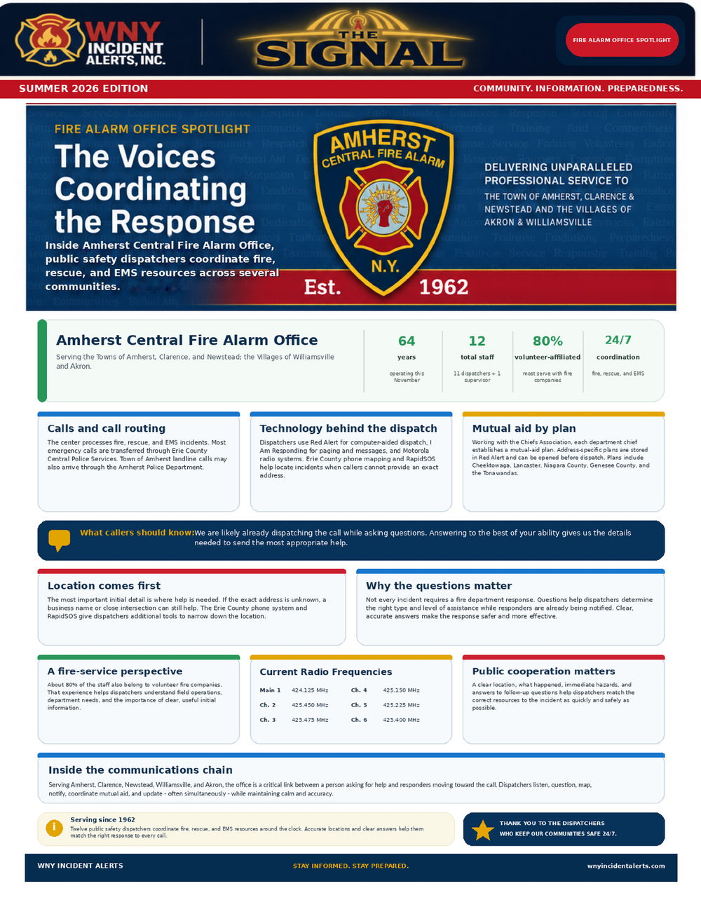 Fire alarm office spotlight: Amherst Central Fire Alarm Office.